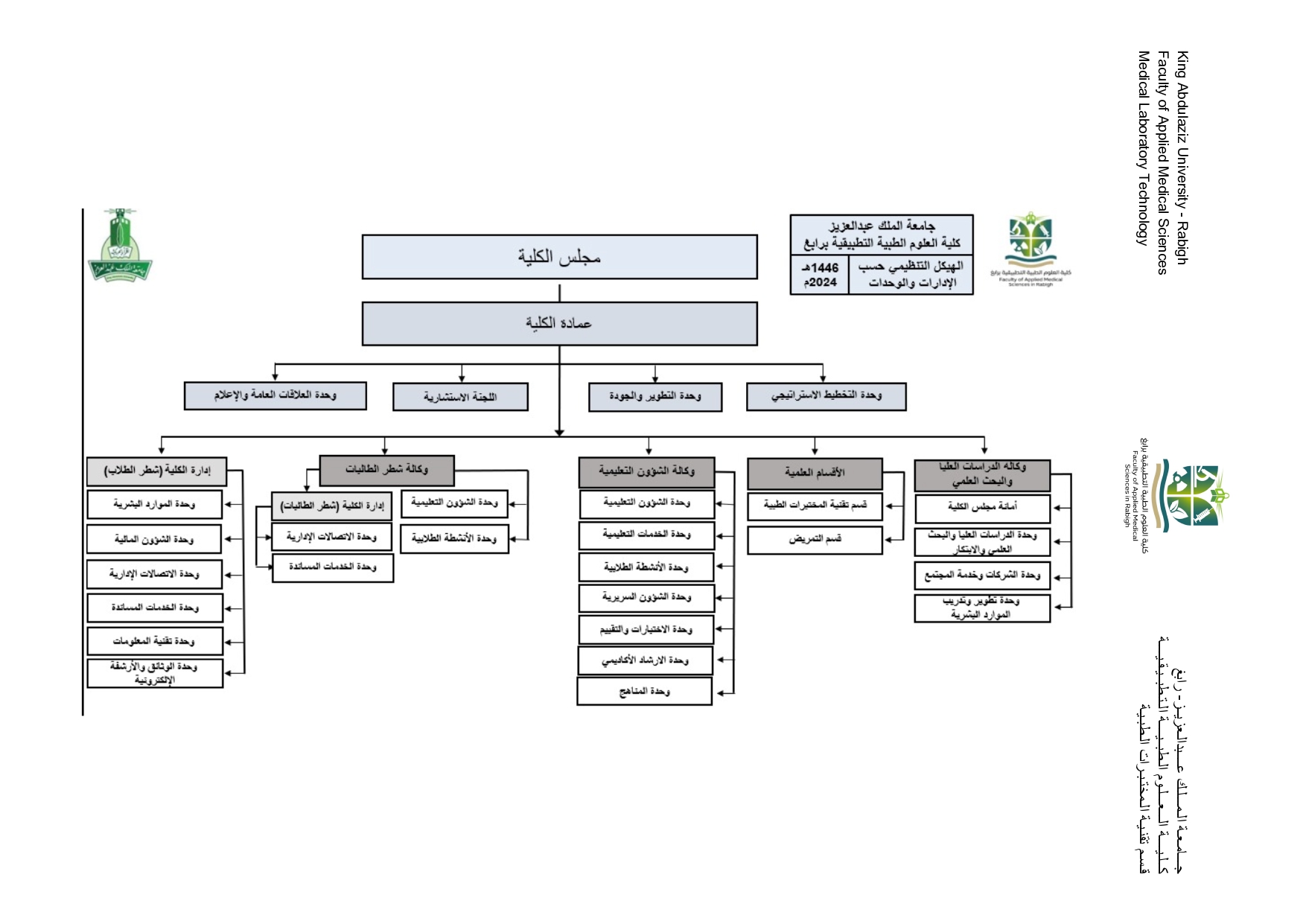 الهيكل التنظيمي