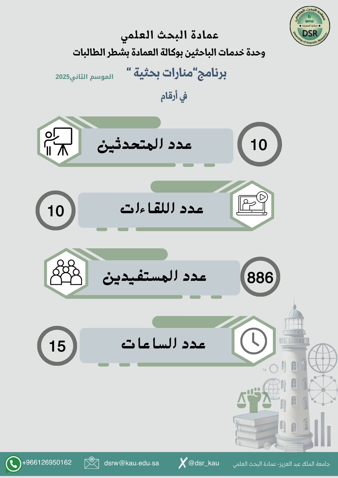 احصائية برنامج منارات بحثية — الموسم الثاني 2025م
