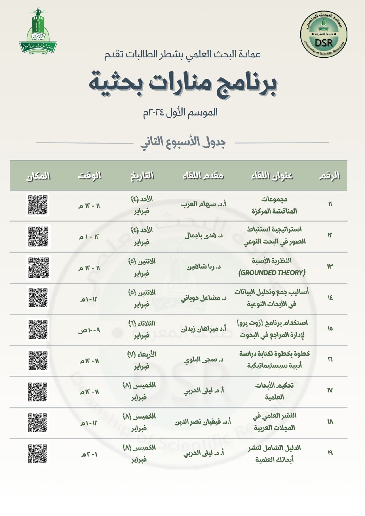 احصائية برنامج منارات بحثية — الموسم الثاني 2025م