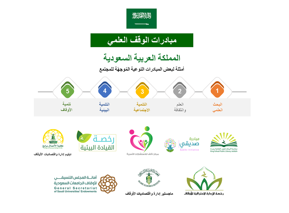 waqf