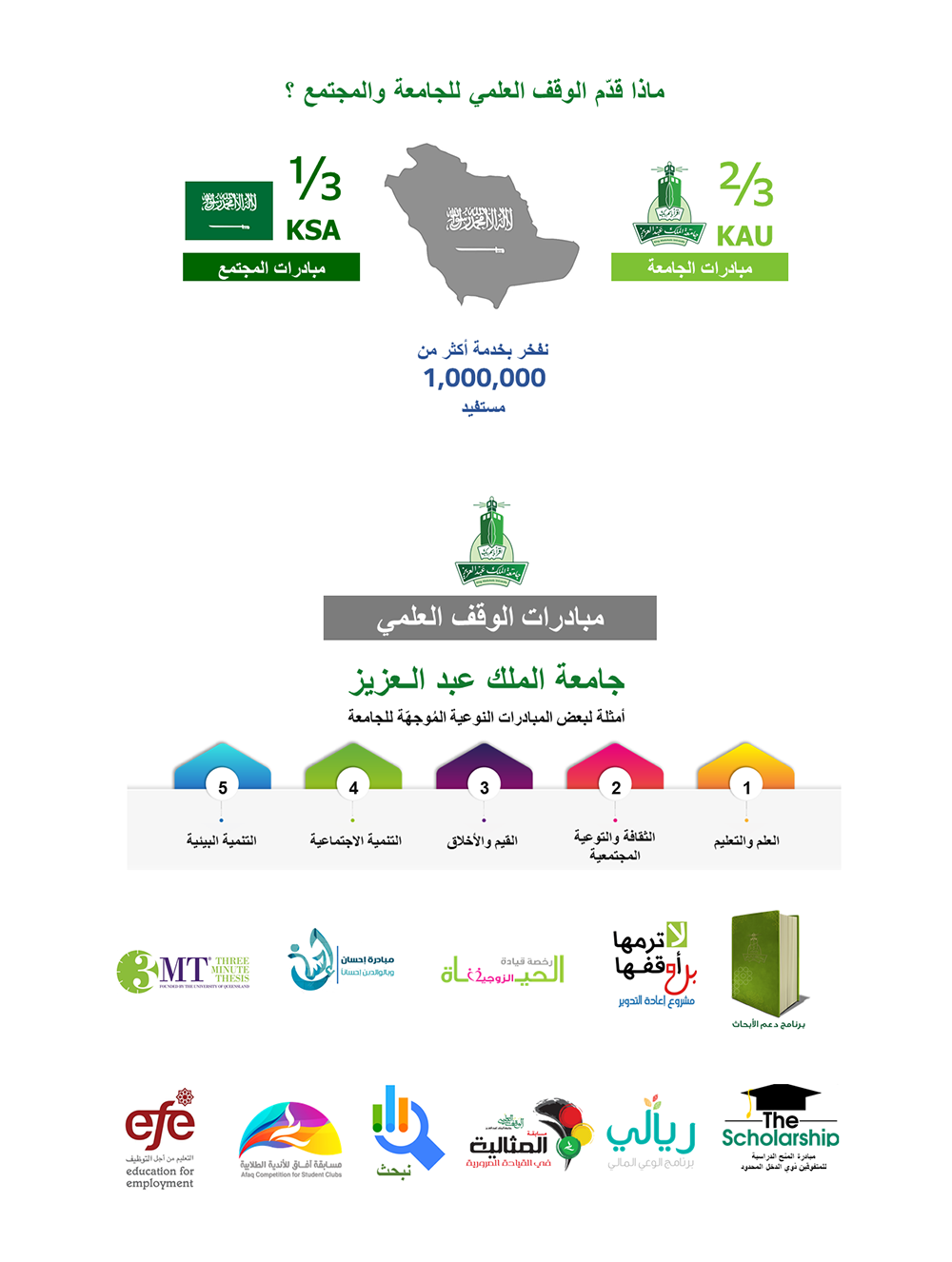 waqf