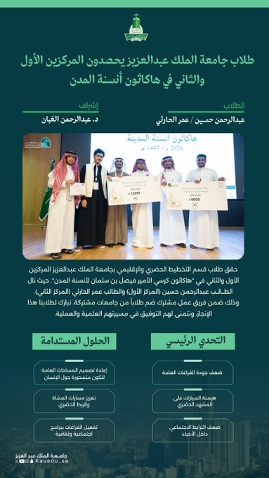 King Abdulaziz University Students Secure First and Second Place at the "Humanizing Cities Hackathon."